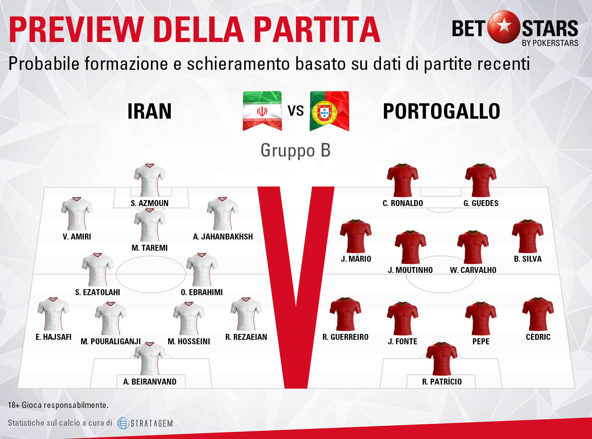 IRAN VS PORTOGALLO, PROBABILI FORMAZIONI